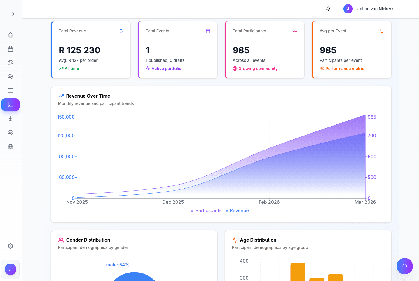 Starting Line organiser dashboard showing entries, check-in, and event management