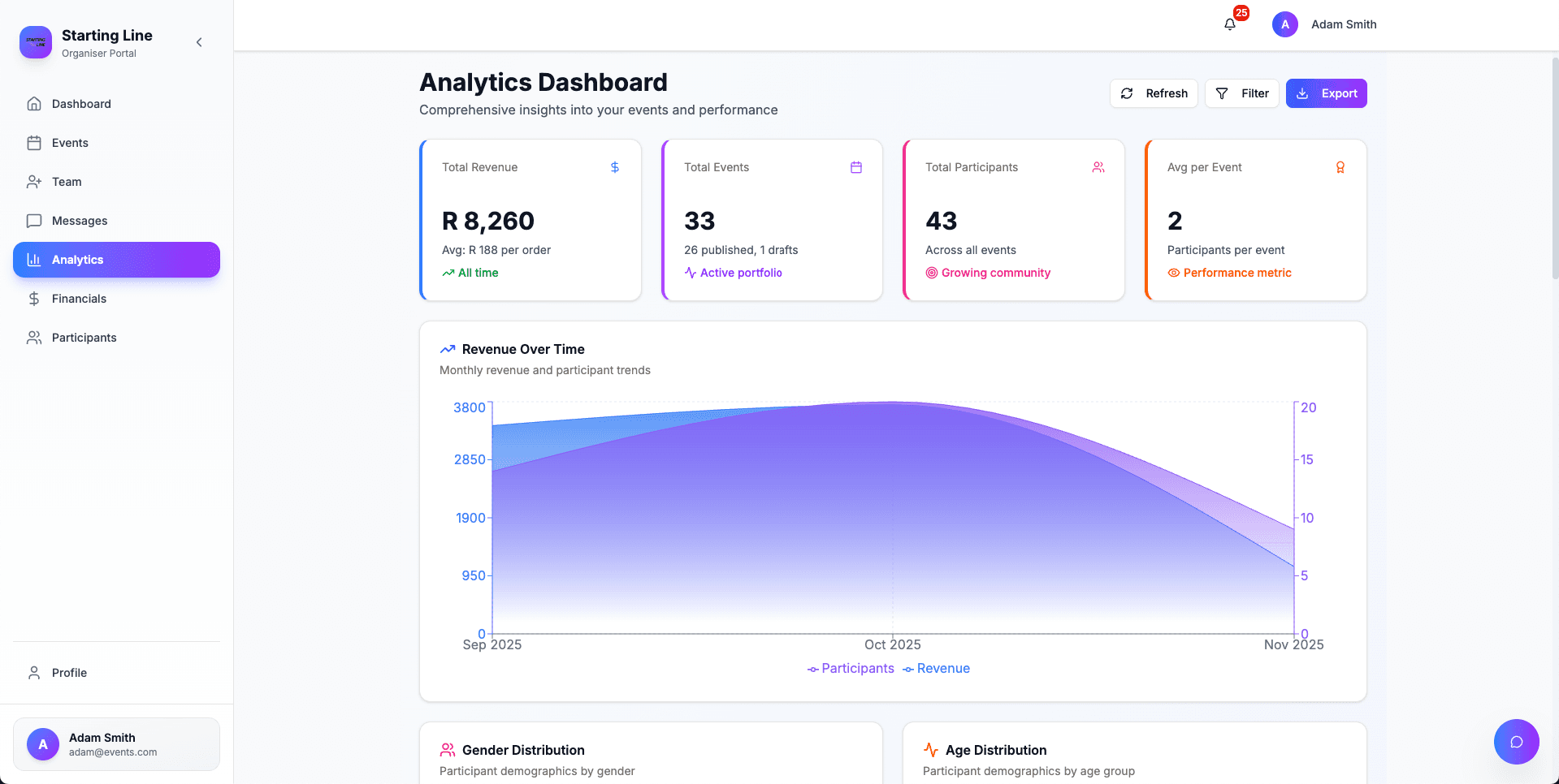 Real visibility into your event