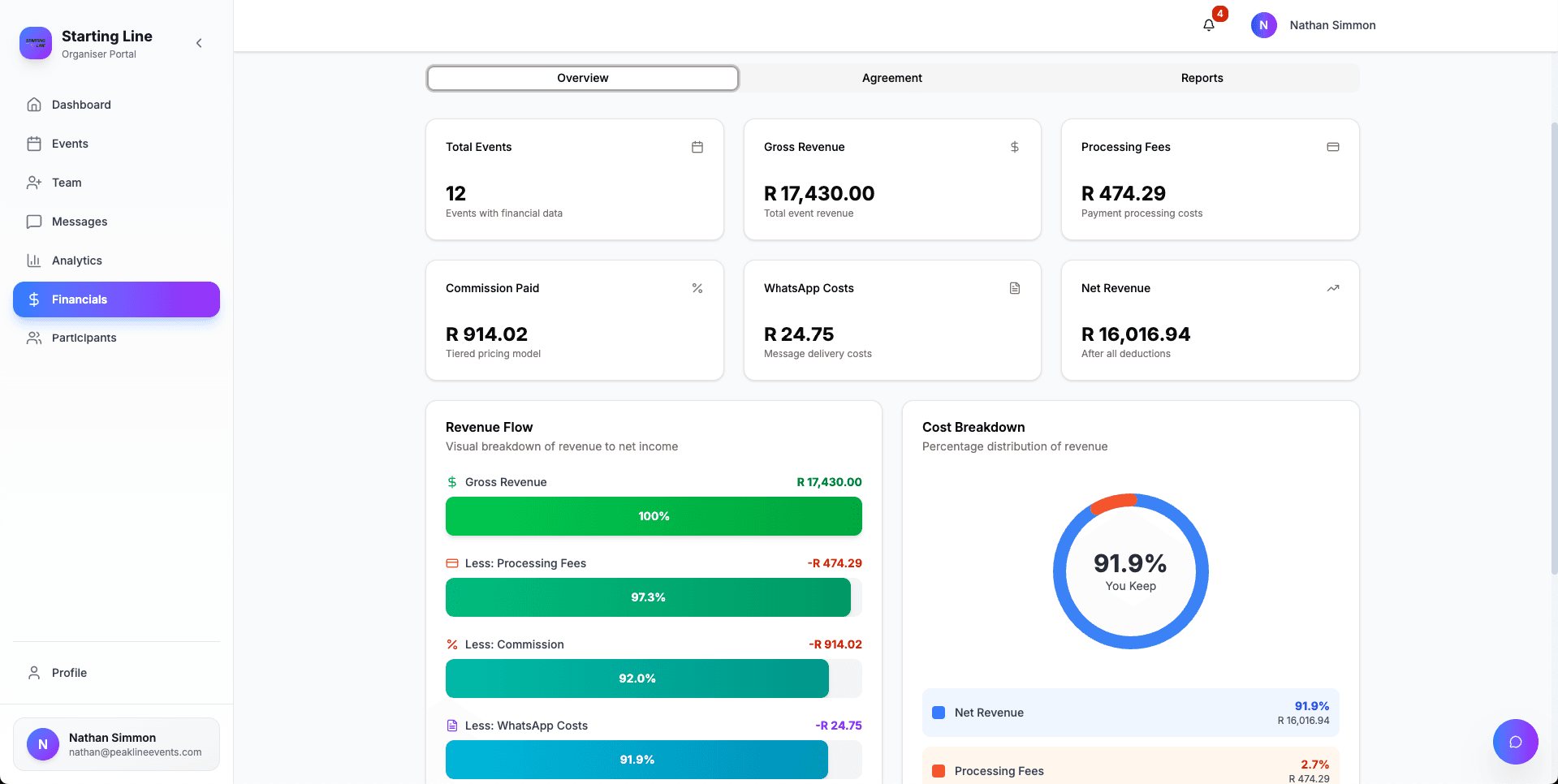 Crystal Clear Financials