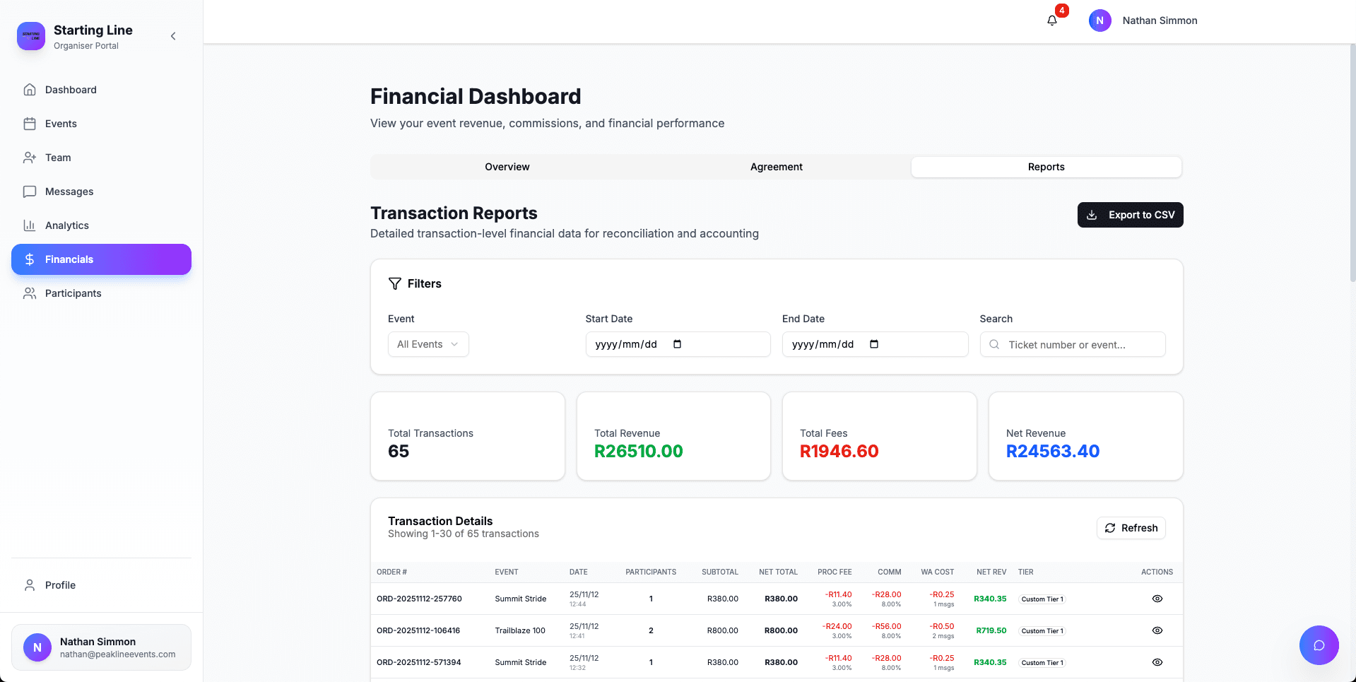 Detailed Transaction Reports