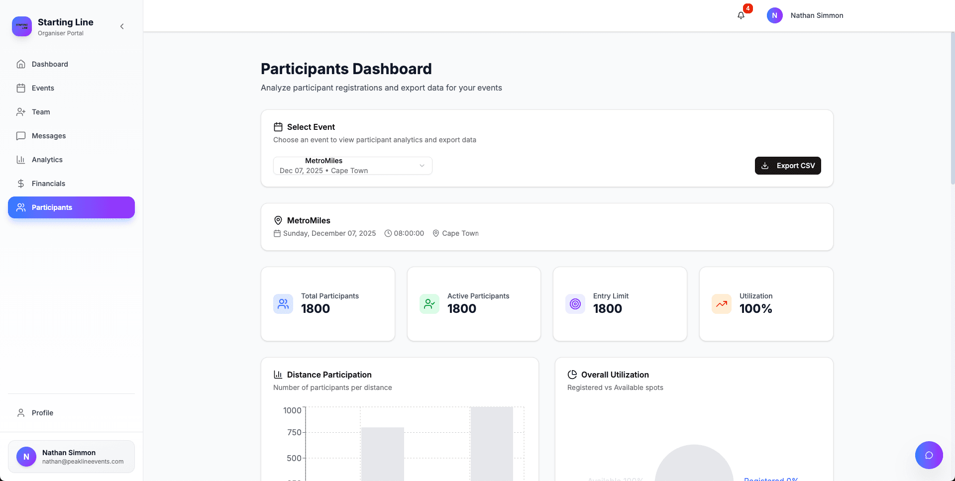 Complete Participant Management